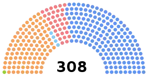 Elecciones federales de Canadá de 2011