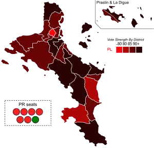 Elecciones parlamentarias de Seychelles de 2011