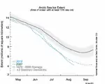 Extensión del hielo al 25 de agosto de 2012. El área gris indica ± dos desviaciones estándar de los promedios de 1979-2000.