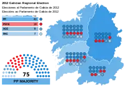 Elecciones al Parlamento de Galicia de 2012