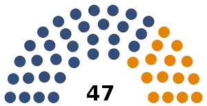 Elecciones generales de Bután de 2013