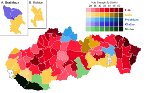 Elecciones presidenciales de Eslovaquia de 2014