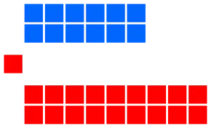 Elecciones generales de Belice de 2015