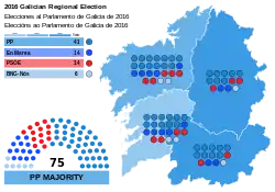 Elecciones al Parlamento de Galicia de 2016