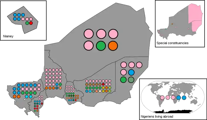 Resultados de las elecciones de 2016 en Níger