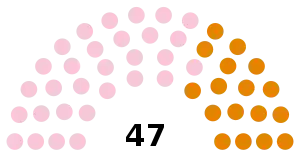 Elecciones generales de Bután de 2018