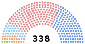 Elecciones federales de Canadá de 2019