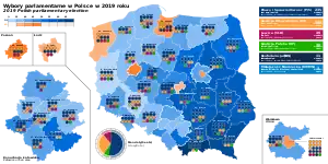 Elecciones parlamentarias de Polonia de 2019