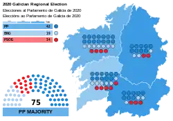 Elecciones al Parlamento de Galicia de 2020