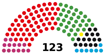 2020 Hamburg state election - composition chart.svg