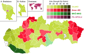 Elecciones parlamentarias de Eslovaquia de 2020