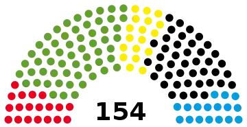 Baden-Württemberg