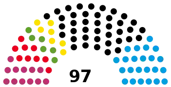 2021 Saxony-Anhalt state election - composition chart.svg