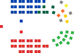 2022 Election Australian Senate - Composition of Members.svg
