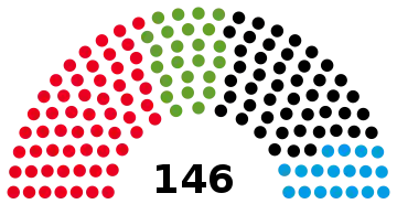 2022 Lower Saxony state election - composition chart.svg