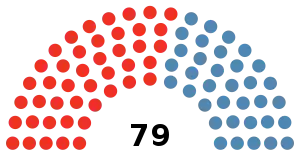 2022 Maltese general election results.svg