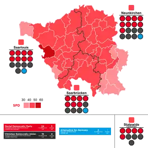 Elecciones estatales del Sarre de 2022