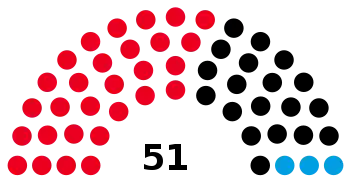 2022 Saarland state election - composition chart.svg