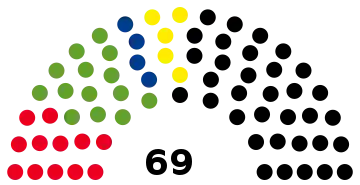 2022 Schleswig-Holstein state election - composition chart.svg