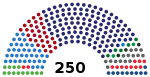 Elecciones generales de Serbia de 2022