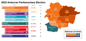 Elecciones parlamentarias de Andorra de 2023