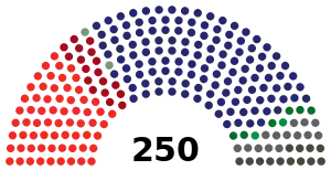 Elecciones parlamentarias de Serbia de 2023