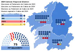 Elecciones al Parlamento de Galicia de 2024