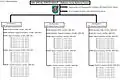 Estructura actual del 20º Grupo de Fuerzas Especiales (A) (Guardia Nacional del Ejército)