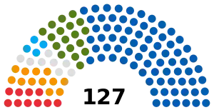 Elecciones parlamentarias de Croacia de 1995