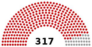 Elecciones generales de Turquía de 1931