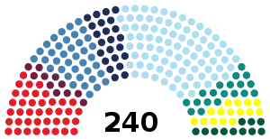 Elecciones legislativas de Bulgaria de 2014