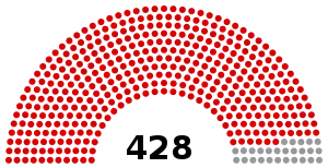 Elecciones generales de Turquía de 1935