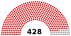 Elecciones generales de Turquía de 1939