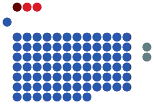 Elecciones generales de Singapur de 1988