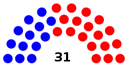 87th Texas Senate.svg