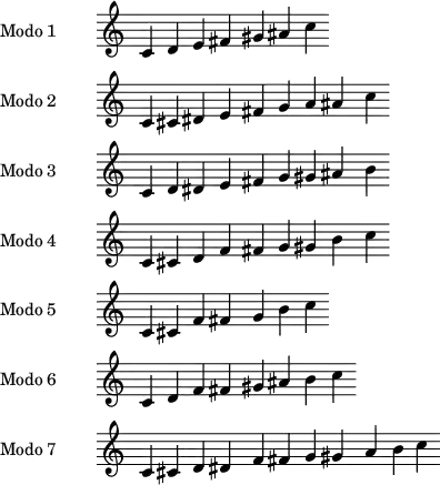   \version "2.18.2"
\header {
  title = "Modos de transposición limitada"
}
<<
\relative c'

  \new Staff {
    \set Staff.instrumentName = #"Modo 1"
    \omit Staff.TimeSignature
    \omit Staff.BarLine
    c4 d e fis gis ais c  }
  
\relative c'
    \new Staff {
    \set Staff.instrumentName = #"Modo 2"
    \omit Staff.TimeSignature
    \omit Staff.BarLine
    c4 cis dis e fis g a ais c  }
    
\relative c'
    \new Staff {
    \set Staff.instrumentName = #"Modo 3"
    \omit Staff.TimeSignature
    \omit Staff.BarLine
    c4 d dis e fis g gis ais b  }
    
\relative c'
    \new Staff {
    \set Staff.instrumentName = #"Modo 4"
    \omit Staff.TimeSignature
    \omit Staff.BarLine
    c4 cis d f fis g gis b c  }
    
\relative c'
    \new Staff {
    \set Staff.instrumentName = #"Modo 5"
    \omit Staff.TimeSignature
    \omit Staff.BarLine
    c4 cis f fis g b c}
    
\relative c'
    \new Staff {
    \set Staff.instrumentName = #"Modo 6"
    \omit Staff.TimeSignature
    \omit Staff.BarLine
    c4 d f fis gis ais b c }
    
\relative c'
    \new Staff {
    \set Staff.instrumentName = #"Modo 7"
    \omit Staff.TimeSignature
    \omit Staff.BarLine
    c4 cis d dis f fis g gis a b c  }
>>   
 \layout {
  indent = 3\cm
\context {\Score \remove "System_start_delimiter_engraver"
    }}
 