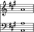 
{
  <<
    \new Staff {
      \override Staff.TimeSignature.stencil=##f
      \key a \major a'1
    }
    \new Staff {
      \override Staff.TimeSignature.stencil=##f
      \clef "bass" \key a \major <a, a>1
    }
  >>
}
