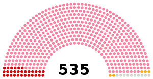 Elecciones generales de Turquía de 1954