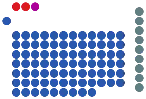 Elecciones generales de Singapur de 1997