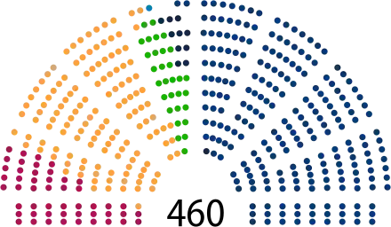 Elecciones parlamentarias de Polonia de 2019