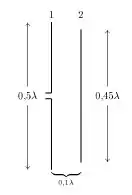 Antena Yagi-Uda comportando solo un elemento alimentado y un director.