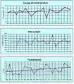 Mediciones climáticas en el observatorio de Modra