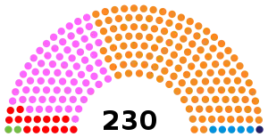 Elecciones parlamentarias de Portugal de 1991