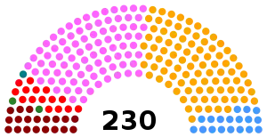 Elecciones parlamentarias de Portugal de 2015