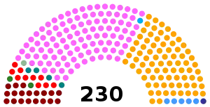 Elecciones parlamentarias de Portugal de 2019