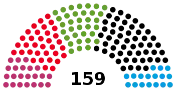 Elecciones estatales de Berlín de 2023