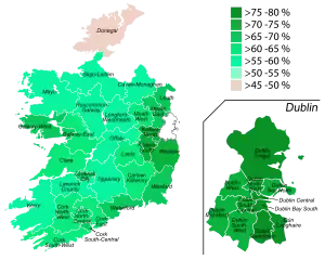 Referéndum constitucional sobre la interrupción del embarazo en Irlanda de 2018