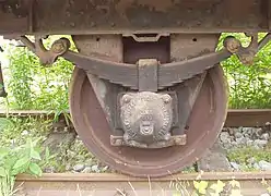 Ballestas curvas en un vagón de tren, con una extensión horizontal incluso menor que las rectas.