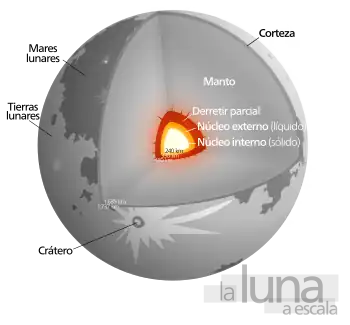 Estructura y características de la Luna.