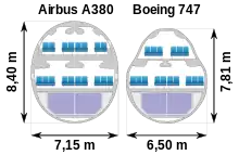 Comparación de la sección de un Airbus A380 y un Boeing 747-400.